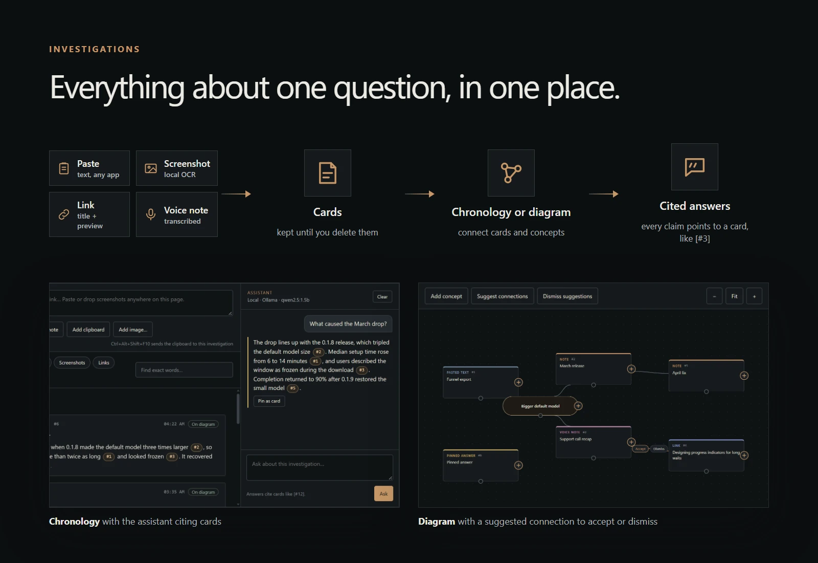 Everything about one question, in one place: pasted text, screenshots read by local OCR, links and voice notes become cards, shown as a chronology or a diagram, and the assistant answers with citations to cards.
