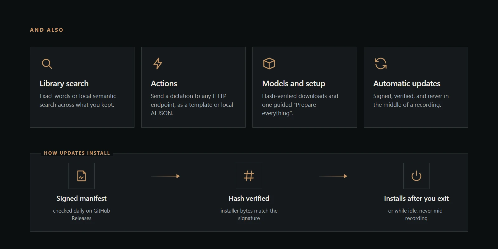 Library search with exact words or local semantic search, Actions that send a dictation to an HTTP endpoint, hash-verified models and guided setup, and automatic updates: a signed manifest is checked, the installer hash is verified, and it installs after you exit or while idle, never during a recording.